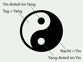 YinYang